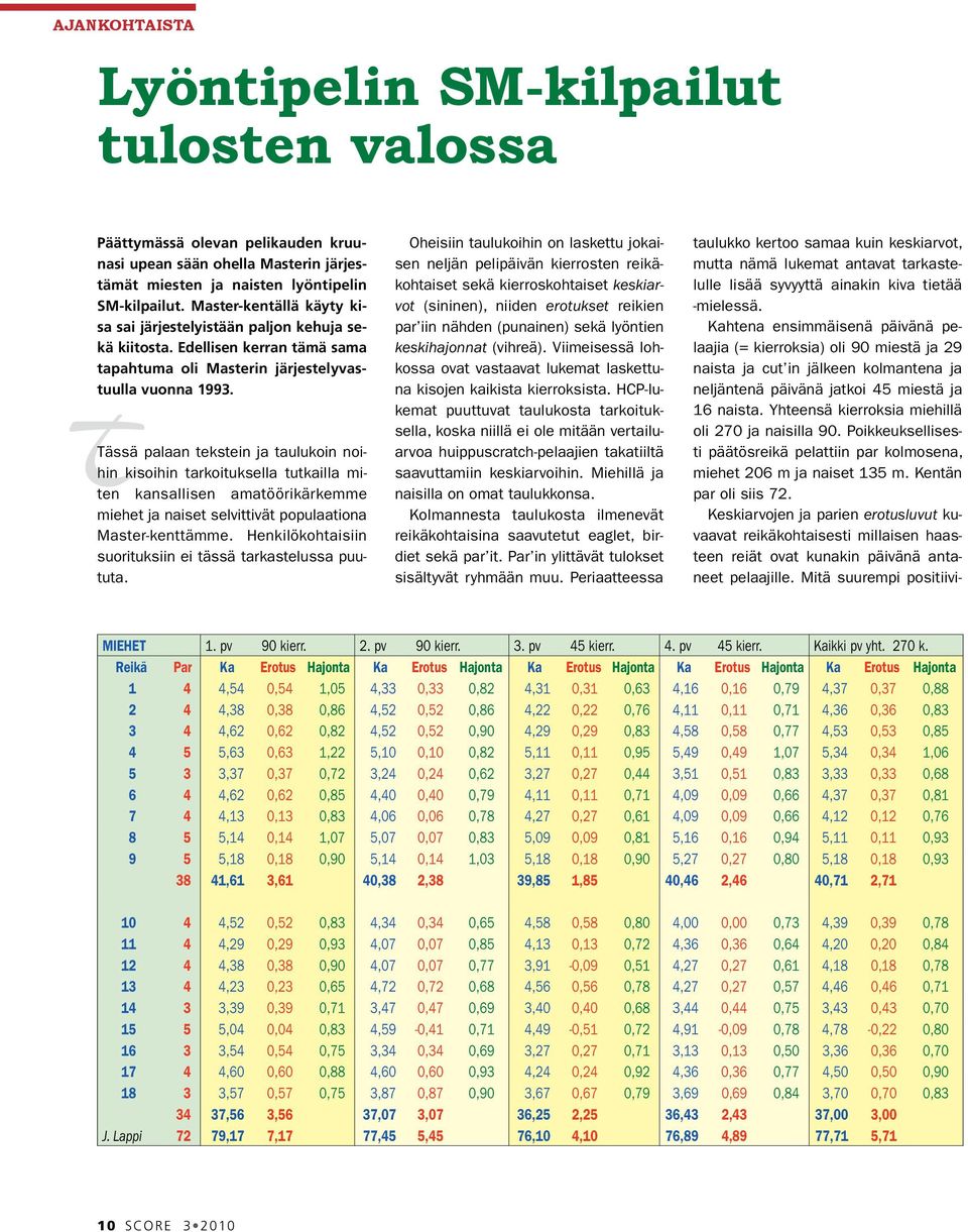 T Tässä palaan tekstein ja taulukoin noihin kisoihin tarkoituksella tutkailla miten kansallisen amatöörikärkemme miehet ja naiset selvittivät populaationa Master-kenttämme.