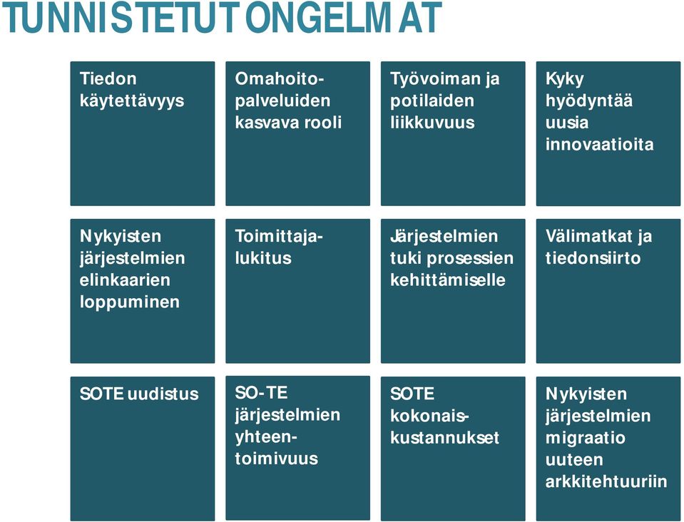 Toimittajalukitus Järjestelmien tuki prosessien kehittämiselle Välimatkat ja tiedonsiirto SOTE uudistus