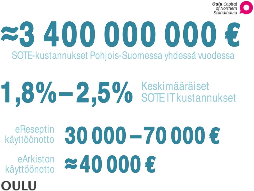 Keskimääräiset SOTE IT kustannukset