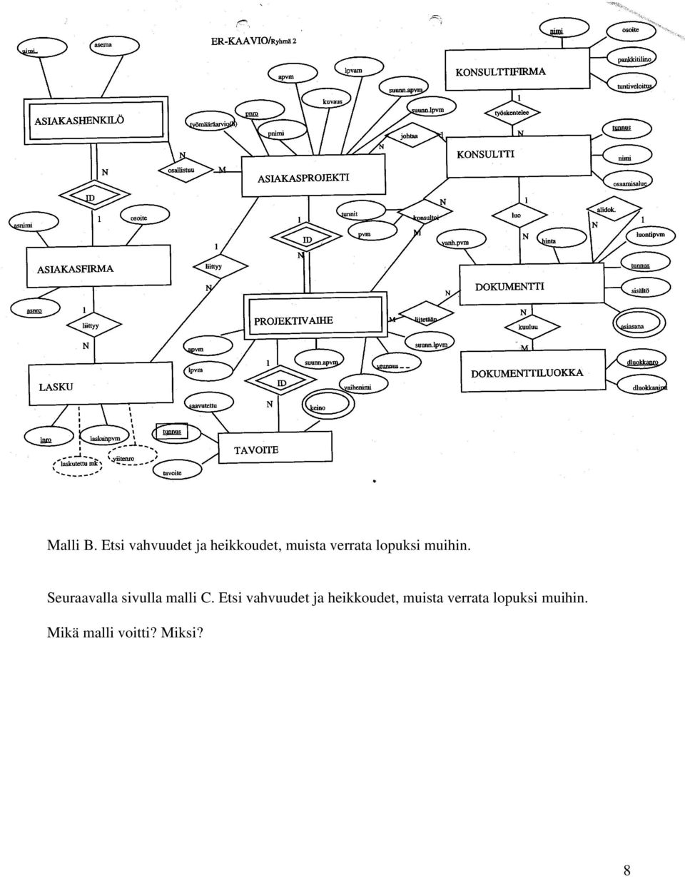 lopuksi muihin. Seuraavalla sivulla malli C.