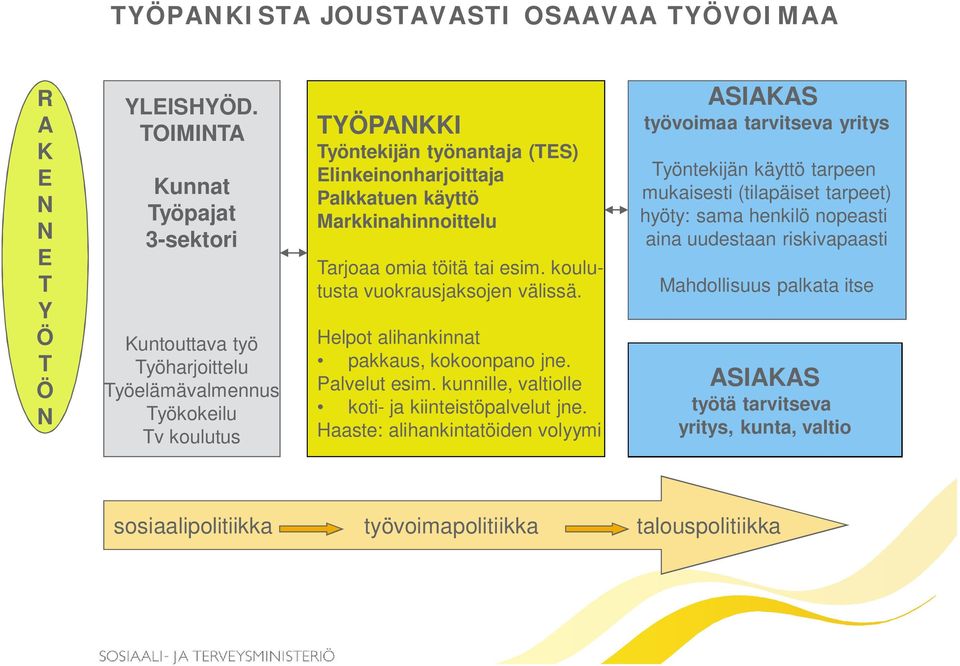 Markkinahinnoittelu Tarjoaa omia töitä tai esim. koulutusta vuokrausjaksojen välissä. Helpot alihankinnat pakkaus, kokoonpano jne. Palvelut esim.