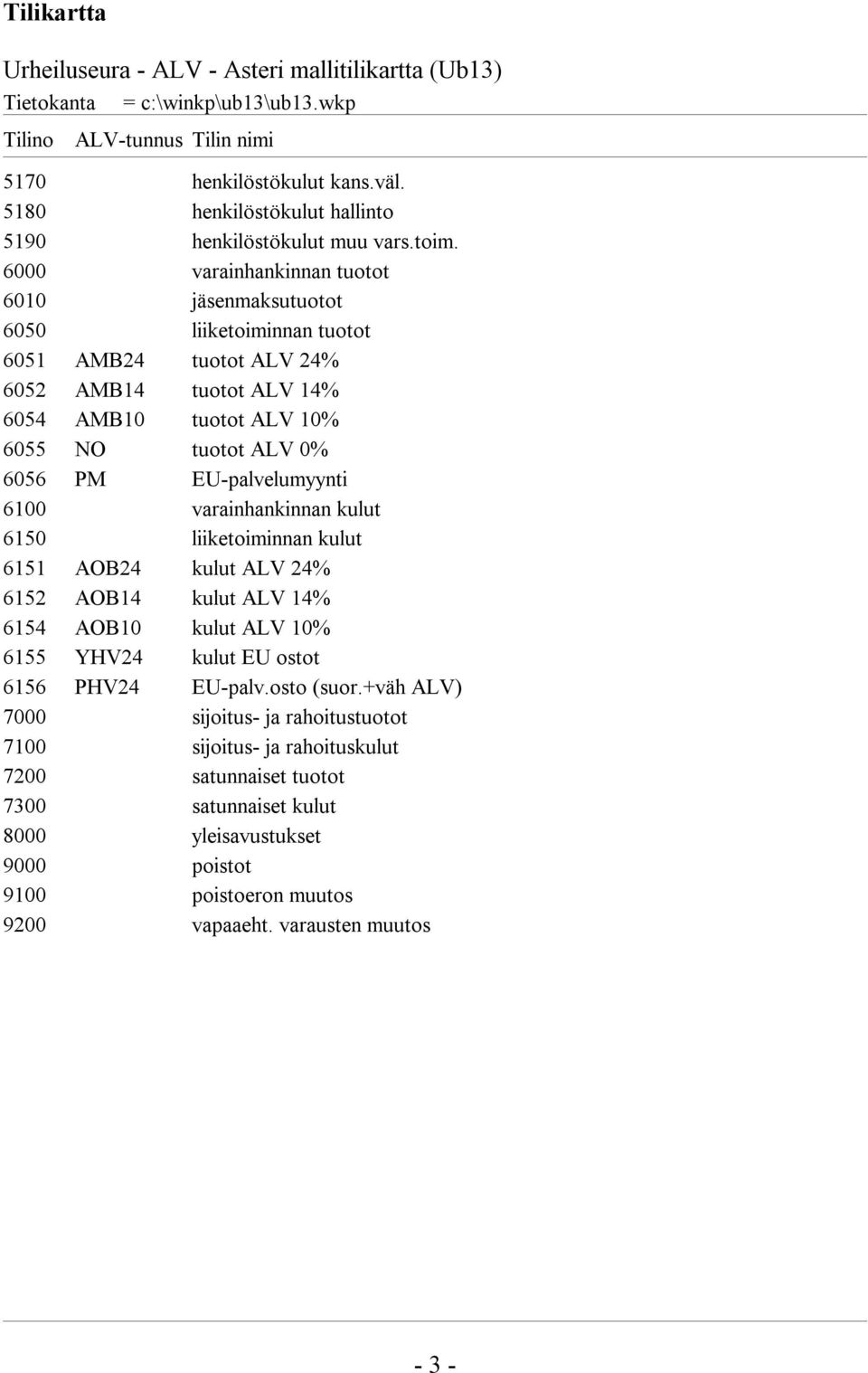 EU-palvelumyynti 6100 varainhankinnan kulut 6150 liiketoiminnan kulut 6151 AOB24 kulut ALV 24% 6152 AOB14 kulut ALV 14% 6154 AOB10 kulut ALV 10% 6155 YHV24 kulut EU ostot 6156 PHV24