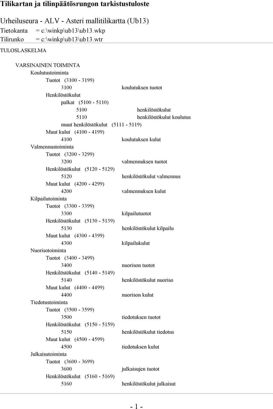 (4100-4199) 4100 koulutuksen kulut Valmennustoiminta (3200-3299) 3200 valmennuksen tuotot (5120-5129) 5120 henkilöstökulut valmennus (4200-4299) 4200 valmennuksen kulut Kilpailutoiminta (3300-3399)