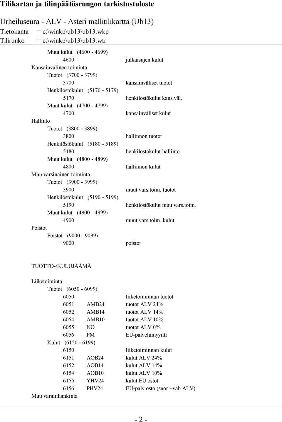 nen toiminta (3700-3799) 3700 kansainväli