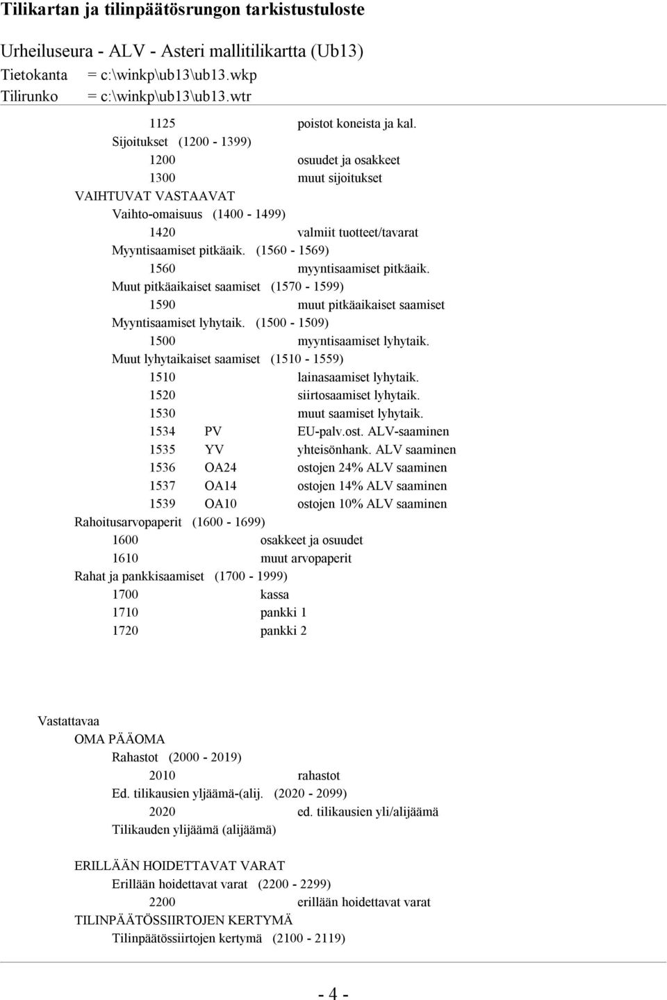 (1560-1569) 1560 myyntisaamiset pitkäaik. Muut pitkäaikaiset saamiset (1570-1599) 1590 muut pitkäaikaiset saamiset Myyntisaamiset lyhytaik. (1500-1509) 1500 myyntisaamiset lyhytaik.