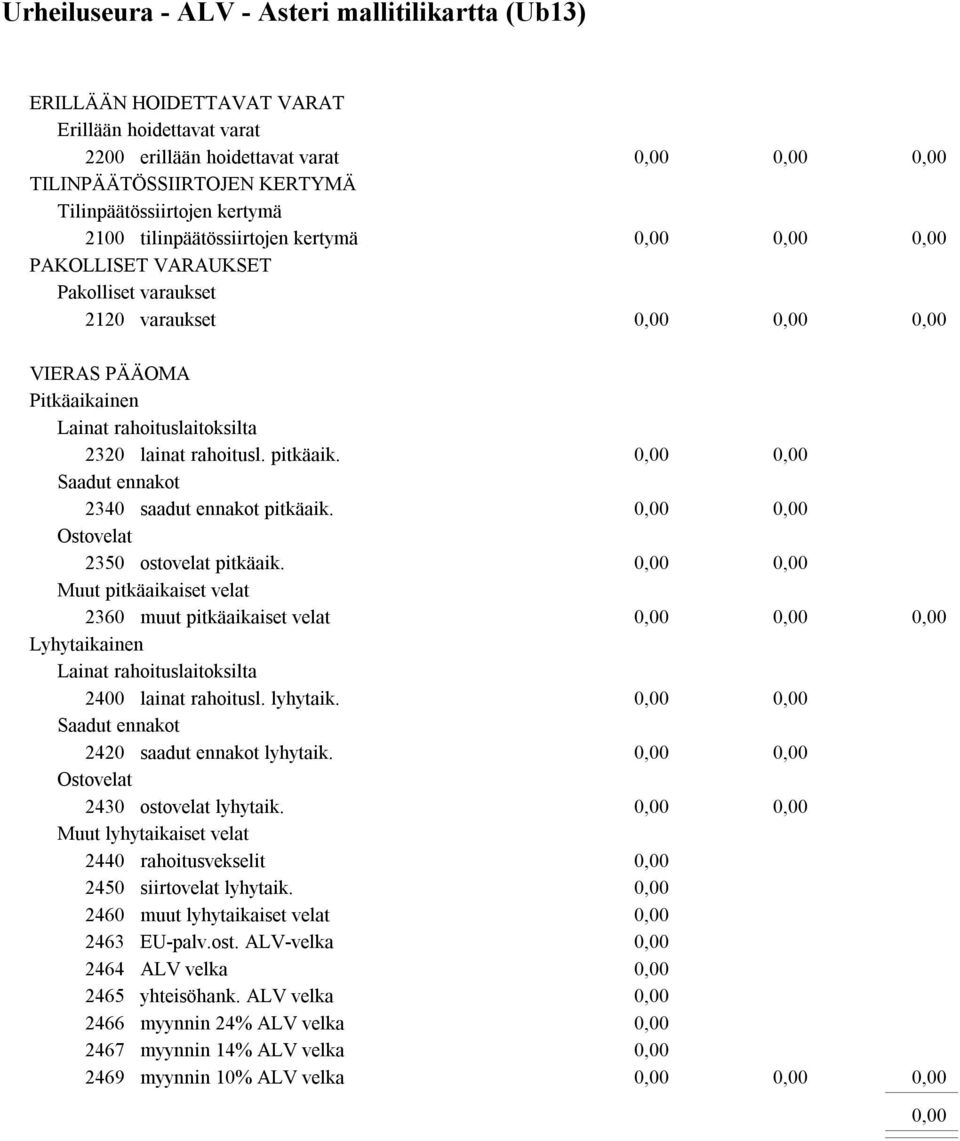 Ostovelat 2350 ostovelat pitkäaik. Muut pitkäaikaiset velat 2360 muut pitkäaikaiset velat Lyhytaikainen Lainat rahoituslaitoksilta 2400 lainat rahoitusl. lyhytaik.