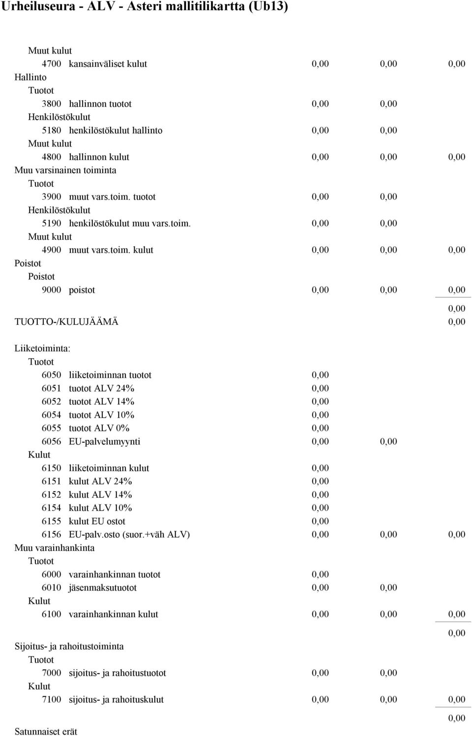 ALV 0% 6056 EU-palvelumyynti Kulut 6150 liiketoiminnan kulut 6151 kulut ALV 24% 6152 kulut ALV 14% 6154 kulut ALV 10% 6155 kulut EU ostot 6156 EU-palv.osto (suor.