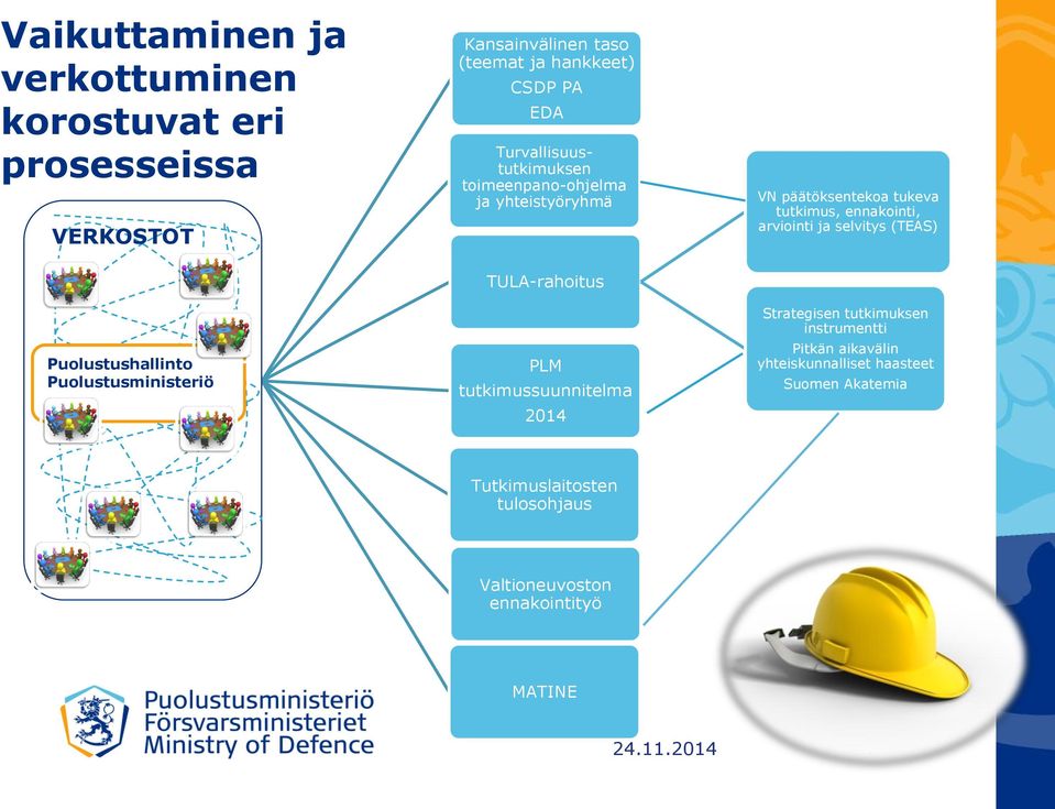 tutkimussuunnitelma 2014 VN päätöksentekoa tukeva tutkimus, ennakointi, arviointi ja selvitys (TEAS) Strategisen tutkimuksen