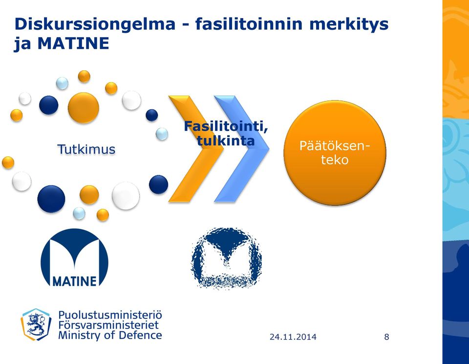 MATINE Tutkimus