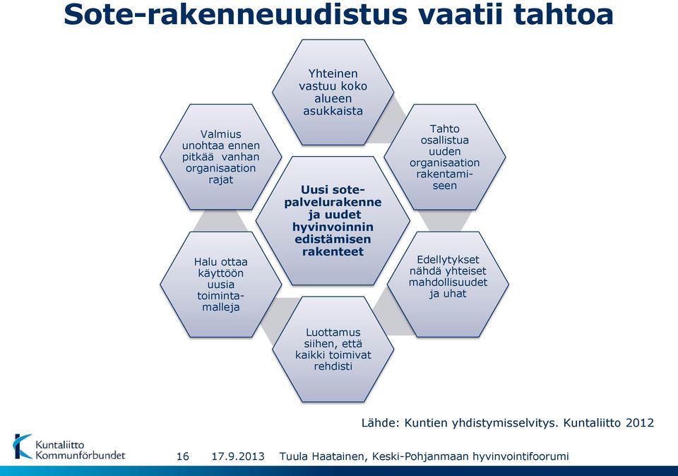 edistämisen rakenteet Luottamus siihen, että kaikki toimivat rehdisti Tahto osallistua uuden organisaation