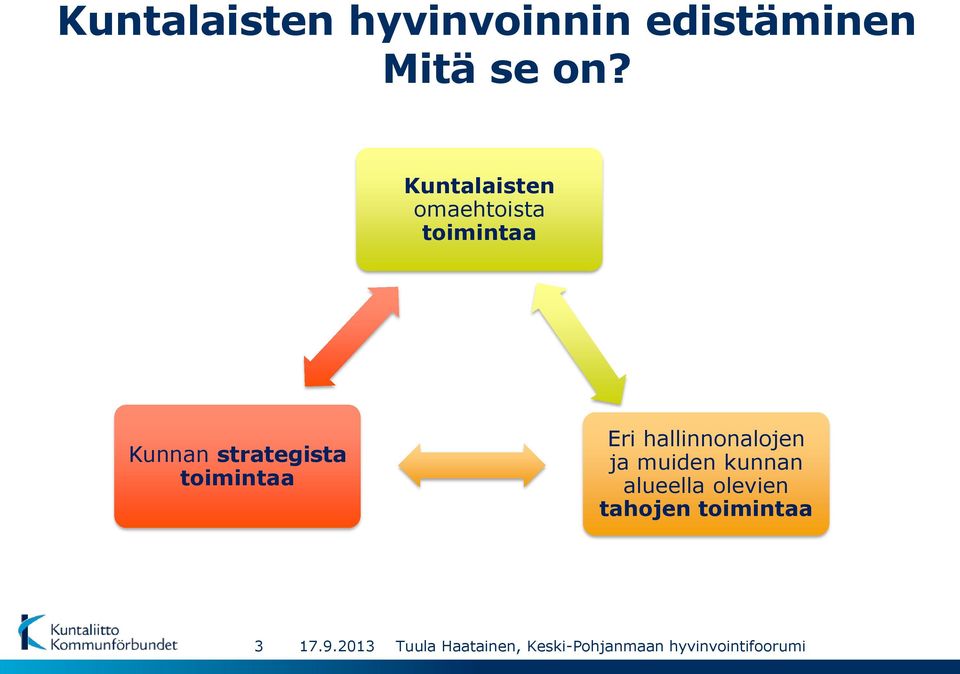 strategista toimintaa Eri hallinnonalojen ja