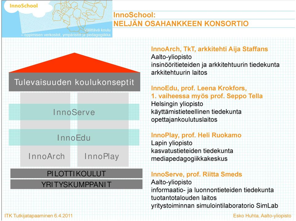 Seppo Tella Helsingin yliopisto käyttämistieteellinen tiedekunta opettajankoulutuslaitos InnoPlay, prof.