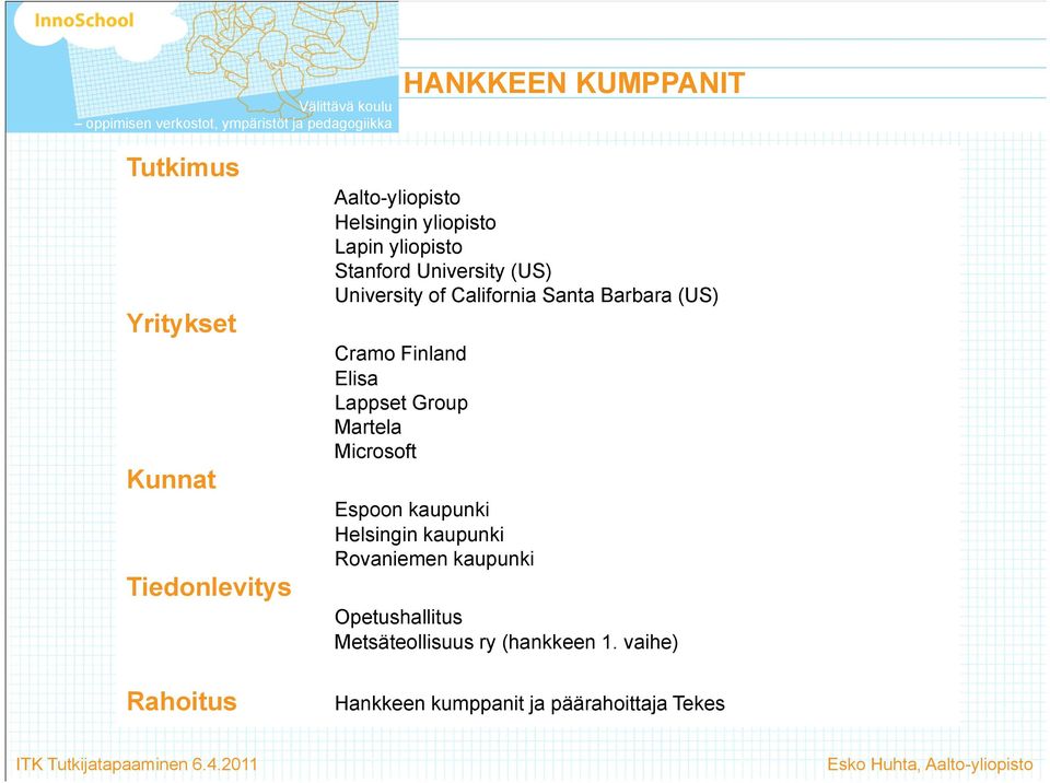 Lappset Group Martela Microsoft Espoon kaupunki Helsingin kaupunki Rovaniemen kaupunki Opetushallitus