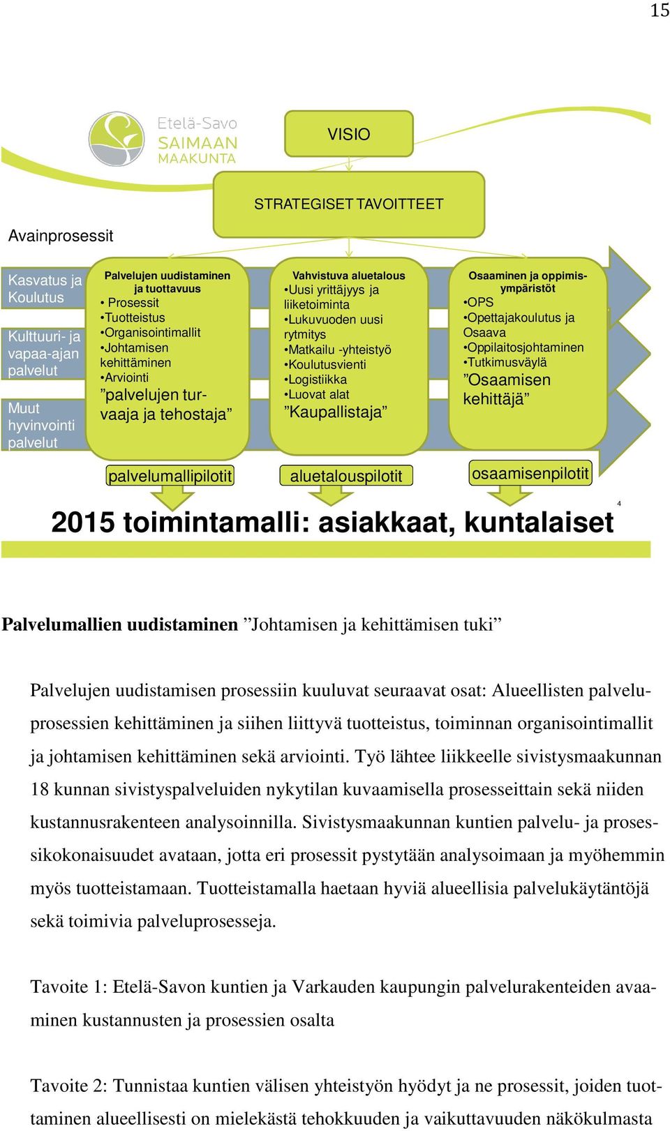 Koulutusvienti Logistiikka Luovat alat Kaupallistaja Osaaminen ja oppimisympäristöt OPS Opettajakoulutus ja Osaava Oppilaitosjohtaminen Tutkimusväylä Osaamisen kehittäjä palvelumallipilotit