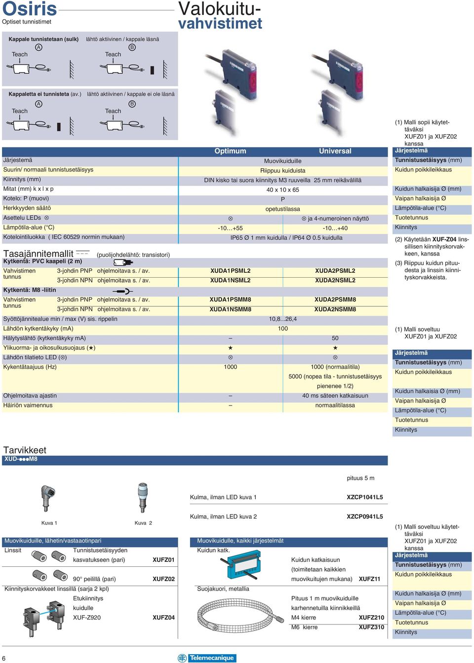 mukaan) Tasajännitemallit Kytkentä: PVC kaapeli (2 m) _ (puolijohdelähtö: transistori) Vahvistimen 3-johdin PNP ohjelmoitava s. / tunnus 3-johdin NPN ohjelmoitava s.