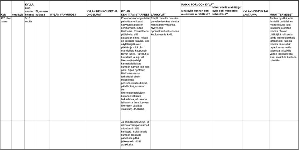 satsataan sinne, missä on sellaista kasvua, joka näyttäisi jatkuvan pitkään ja mitä olisi mahdollista kaupungin toimin tukea.