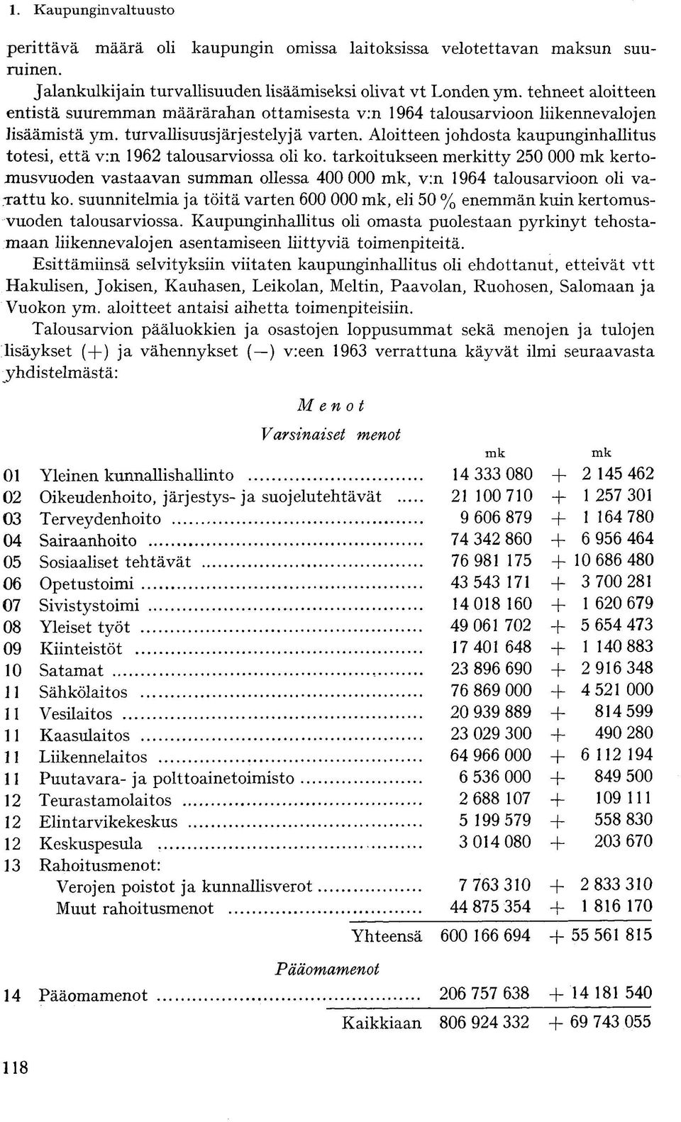 Aloitteen johdosta kaupunginhallitus totesi, että v:n 1962 talousarviossa oli ko.