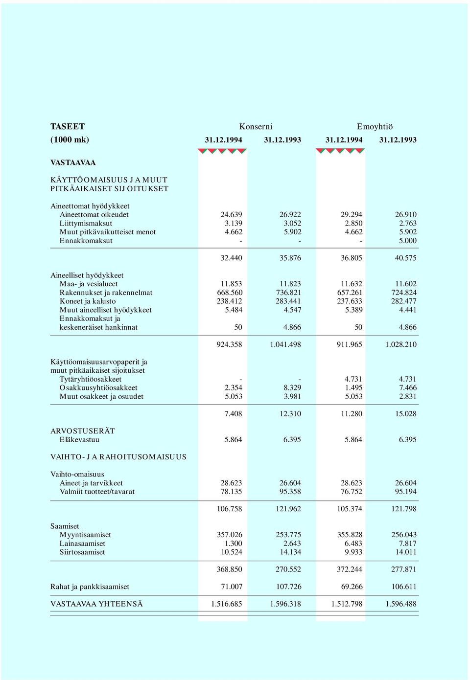 575 Aineelliset hyödykkeet Maa- ja vesialueet 11.853 11.823 11.632 11.602 Rakennukset ja rakennelmat 668.560 736.821 657.261 724.824 Koneet ja kalusto 238.412 283.441 237.633 282.