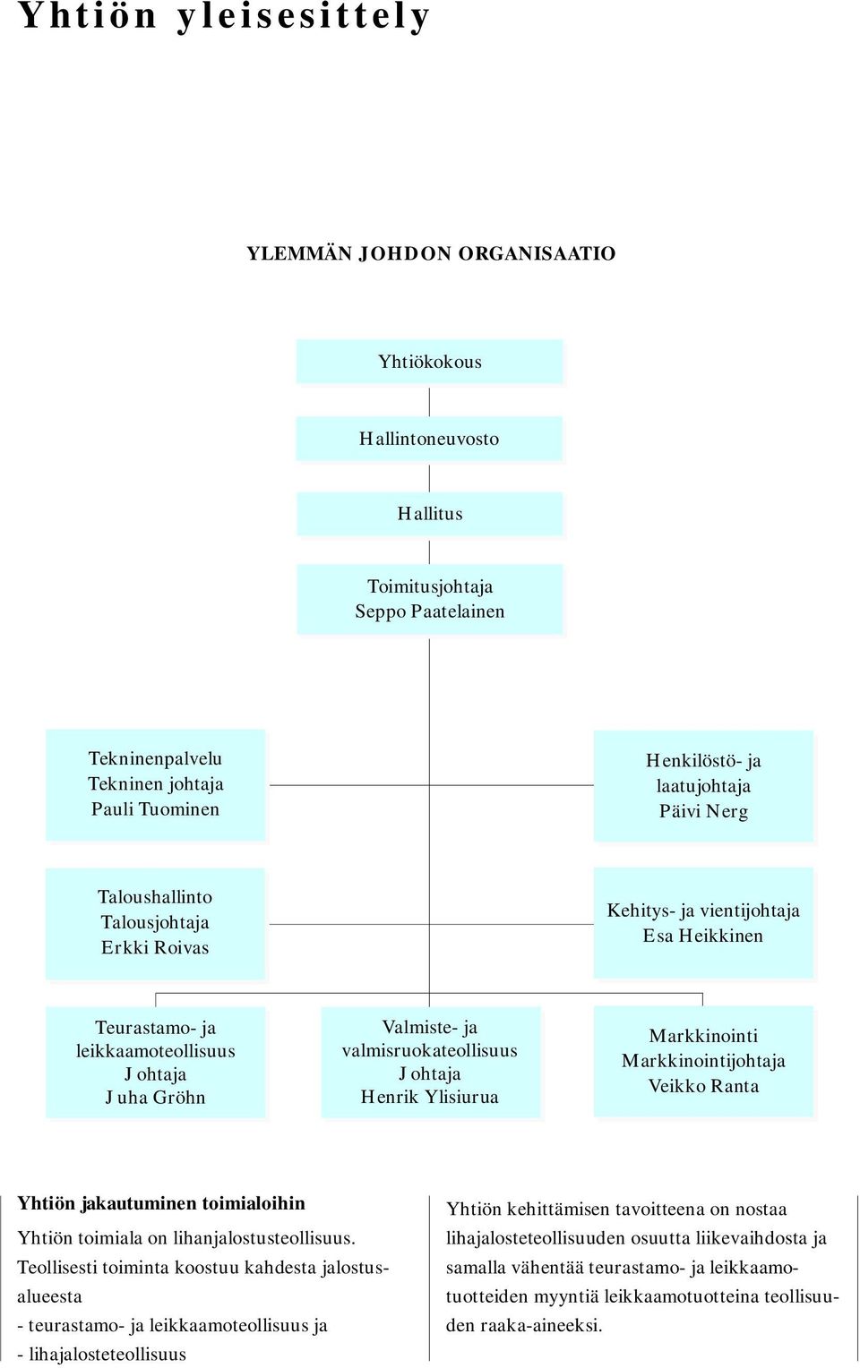 Ylisiurua Markkinointi Markkinointijohtaja Veikko Ranta Yhtiön jakautuminen toimialoihin Yhtiön toimiala on lihanjalostusteollisuus.