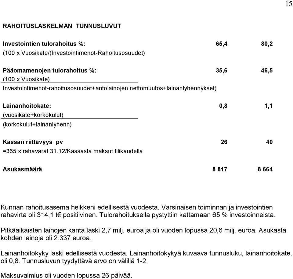 12/Kassasta maksut tilikaudella Asukasmäärä 8 817 8 664 Kunnan rahoitusasema heikkeni edellisestä vuodesta. Varsinaisen toiminnan ja investointien rahavirta oli 314,1 t positiivinen.