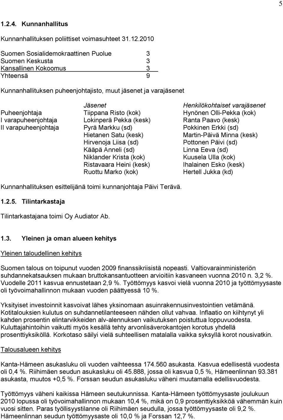 Puheenjohtaja Tiippana Risto (kok) Hynönen Olli-Pekka (kok) I varapuheenjohtaja Lokinperä Pekka (kesk) Ranta Paavo (kesk) II varapuheenjohtaja Pyrä Markku (sd) Pokkinen Erkki (sd) Hietanen Satu