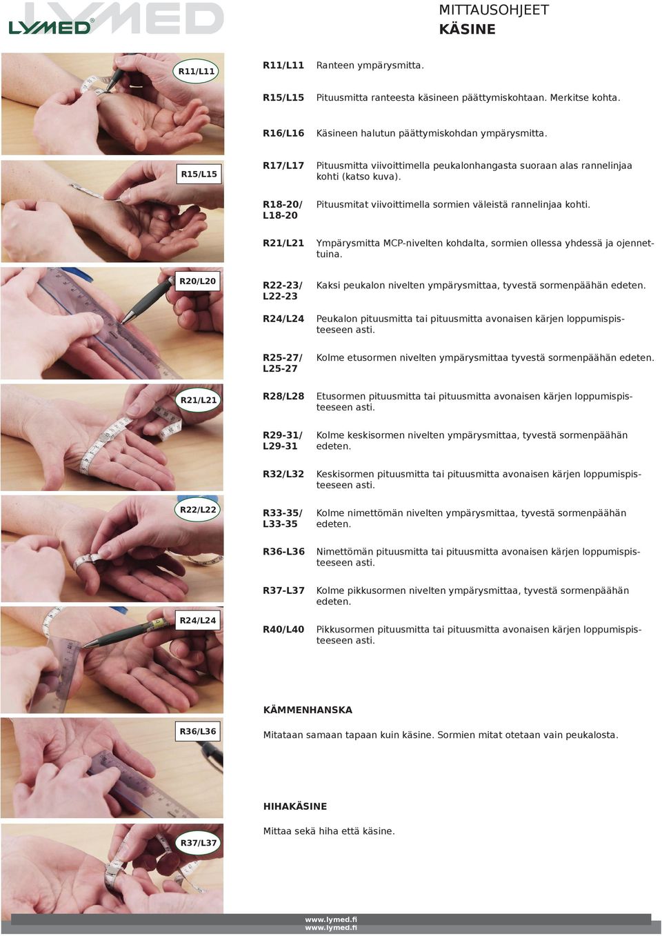 R18-20/ L18-20 Pituusmitat viivoittimella sormien väleistä rannelinjaa kohti. R21/L21 Ympärysmitta MCP-nivelten kohdalta, sormien ollessa yhdessä ja ojennettuina.