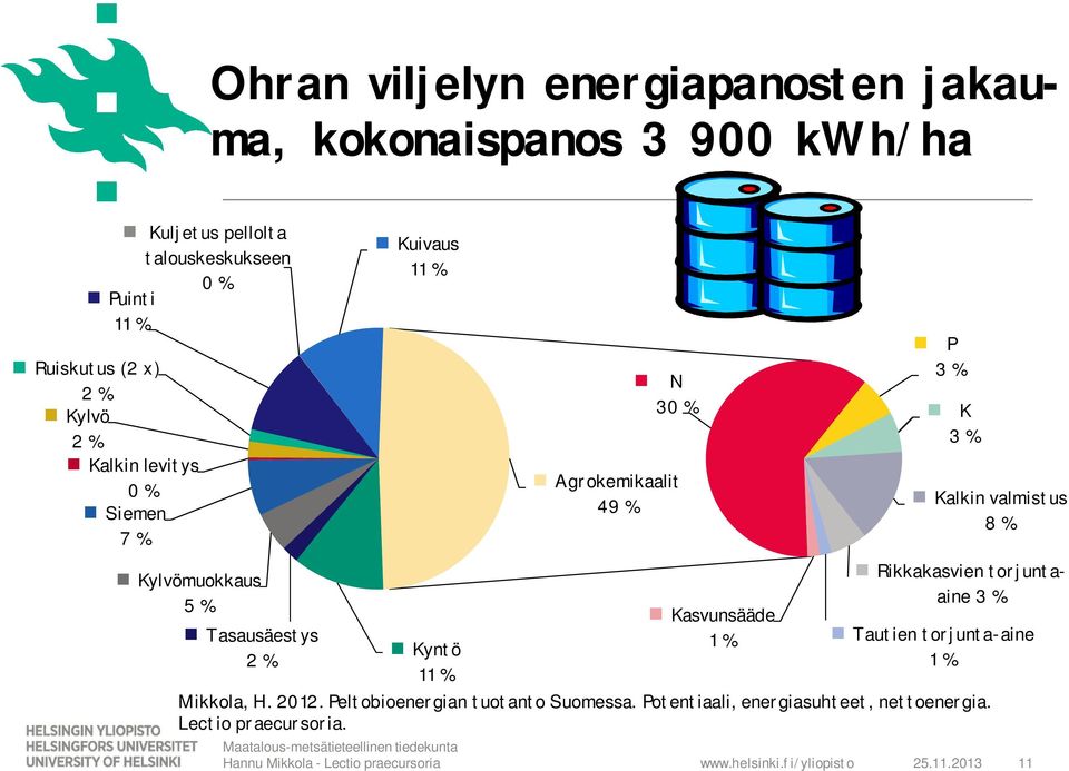 3 % Kalkin valmistus 8 % Rikkakasvien torjuntaaine 3 % Tautien torjunta-aine 1 % Mikkola, H. 2012. Peltobioenergian tuotanto Suomessa.