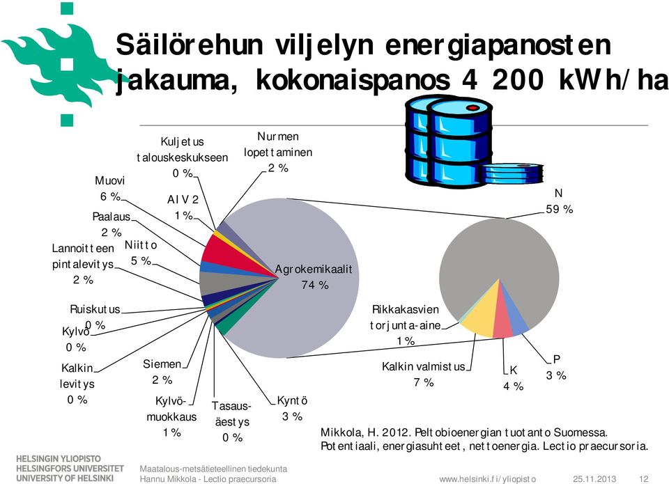 Tasausäestys 0 % Kyntö 3 % Rikkakasvien torjunta-aine 1 % Kalkin valmistus 7 % K 4 % P 3 % Mikkola, H. 2012. Peltobioenergian tuotanto Suomessa.