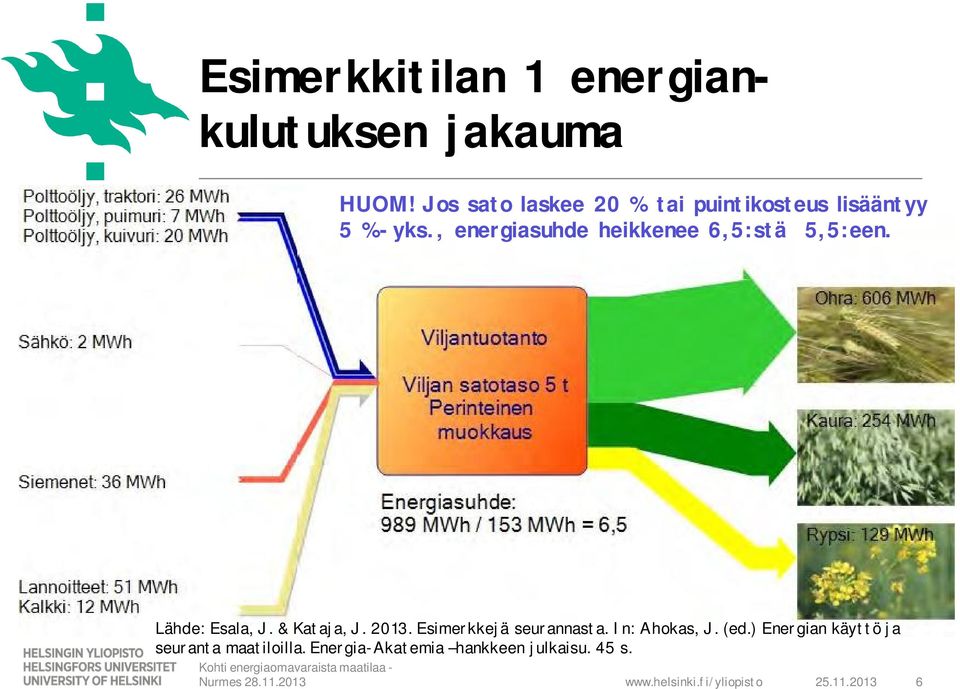 , energiasuhde heikkenee 6,5:stä 5,5:een. Lähde: Esala, J. & Kataja, J. 2013.