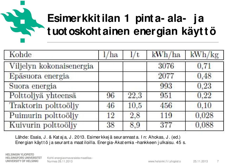 Esimerkkejä seurannasta. In: Ahokas, J. (ed.