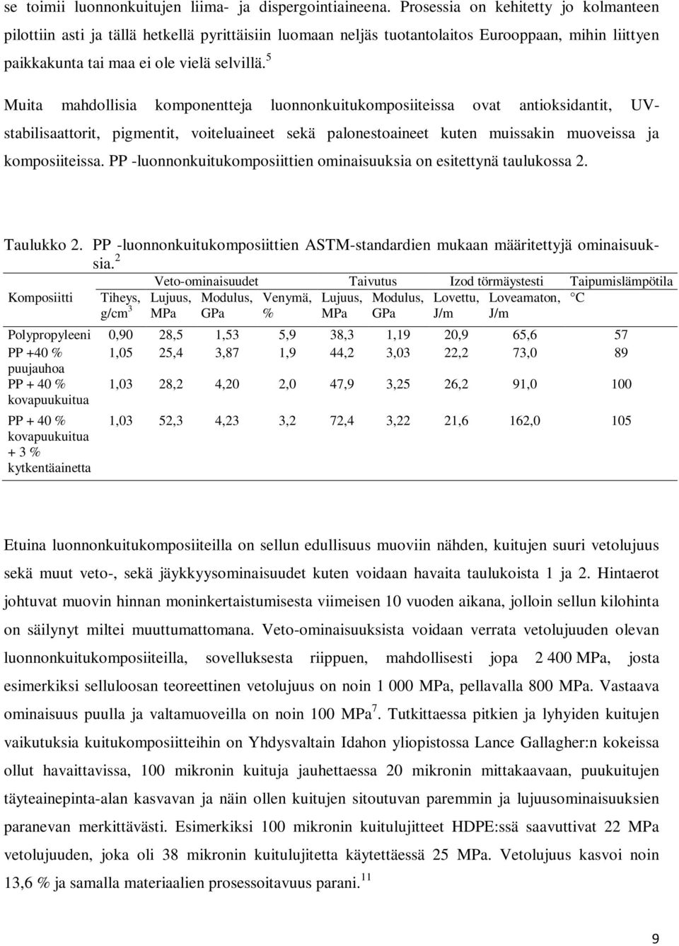 5 Muita mahdollisia komponentteja luonnonkuitukomposiiteissa ovat antioksidantit, UVstabilisaattorit, pigmentit, voiteluaineet sekä palonestoaineet kuten muissakin muoveissa ja komposiiteissa.