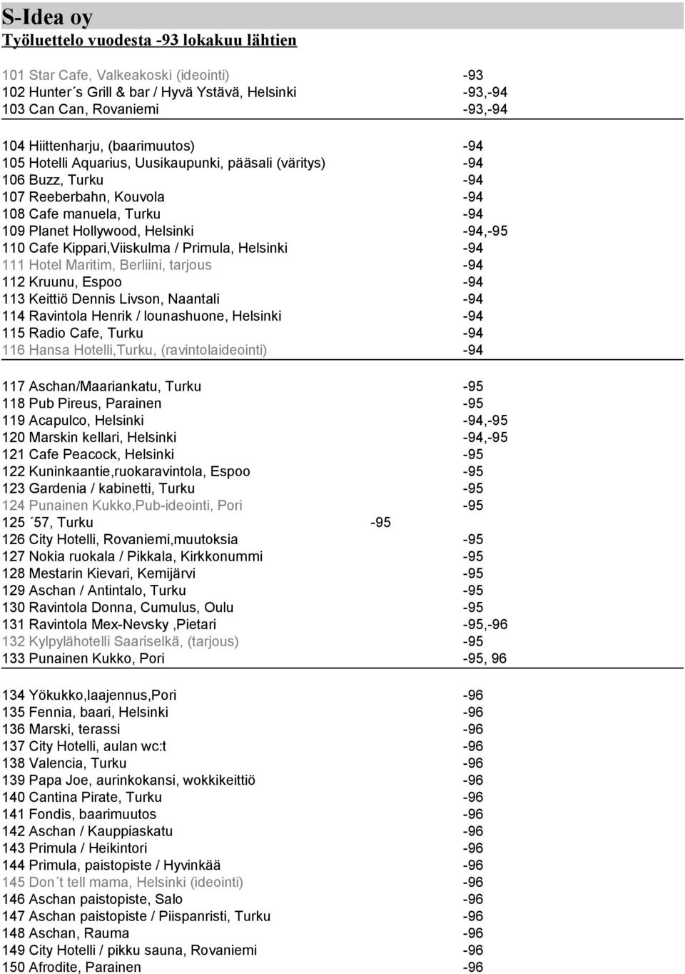 Kippari,Viiskulma / Primula, Helsinki -94 111 Hotel Maritim, Berliini, tarjous -94 112 Kruunu, Espoo -94 113 Keittiö Dennis Livson, Naantali -94 114 Ravintola Henrik / lounashuone, Helsinki -94 115