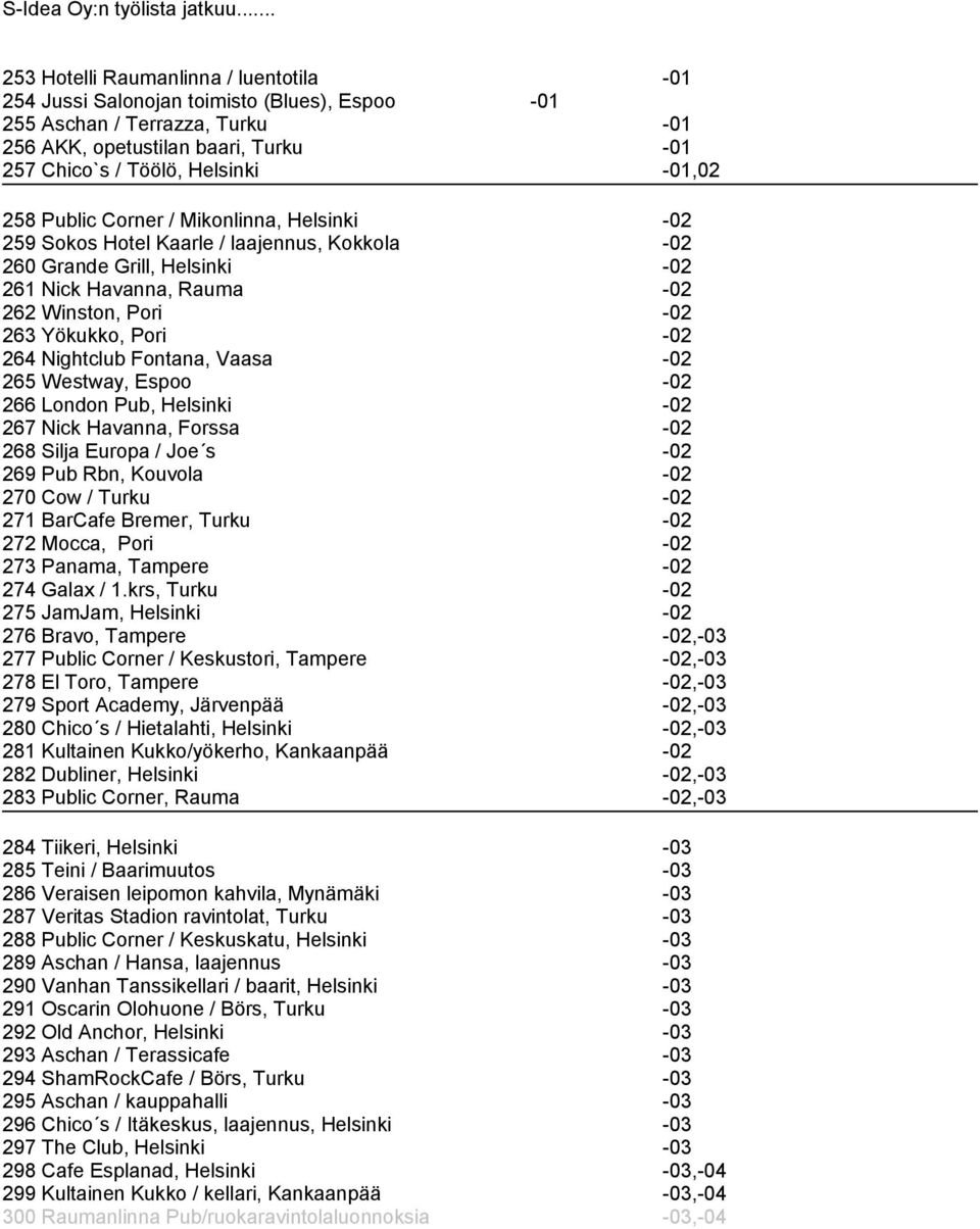 258 Public Corner / Mikonlinna, Helsinki -02 259 Sokos Hotel Kaarle / laajennus, Kokkola -02 260 Grande Grill, Helsinki -02 261 Nick Havanna, Rauma -02 262 Winston, Pori -02 263 Yökukko, Pori -02 264