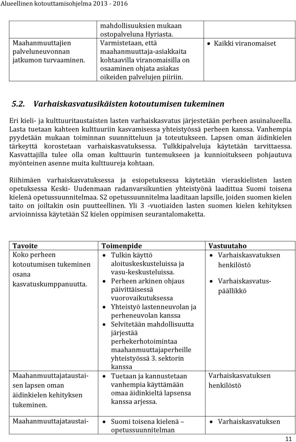 Varhaiskasvatusikäisten kotoutumisen tukeminen Eri kieli- ja kulttuuritaustaisten lasten varhaiskasvatus järjestetään perheen asuinalueella.