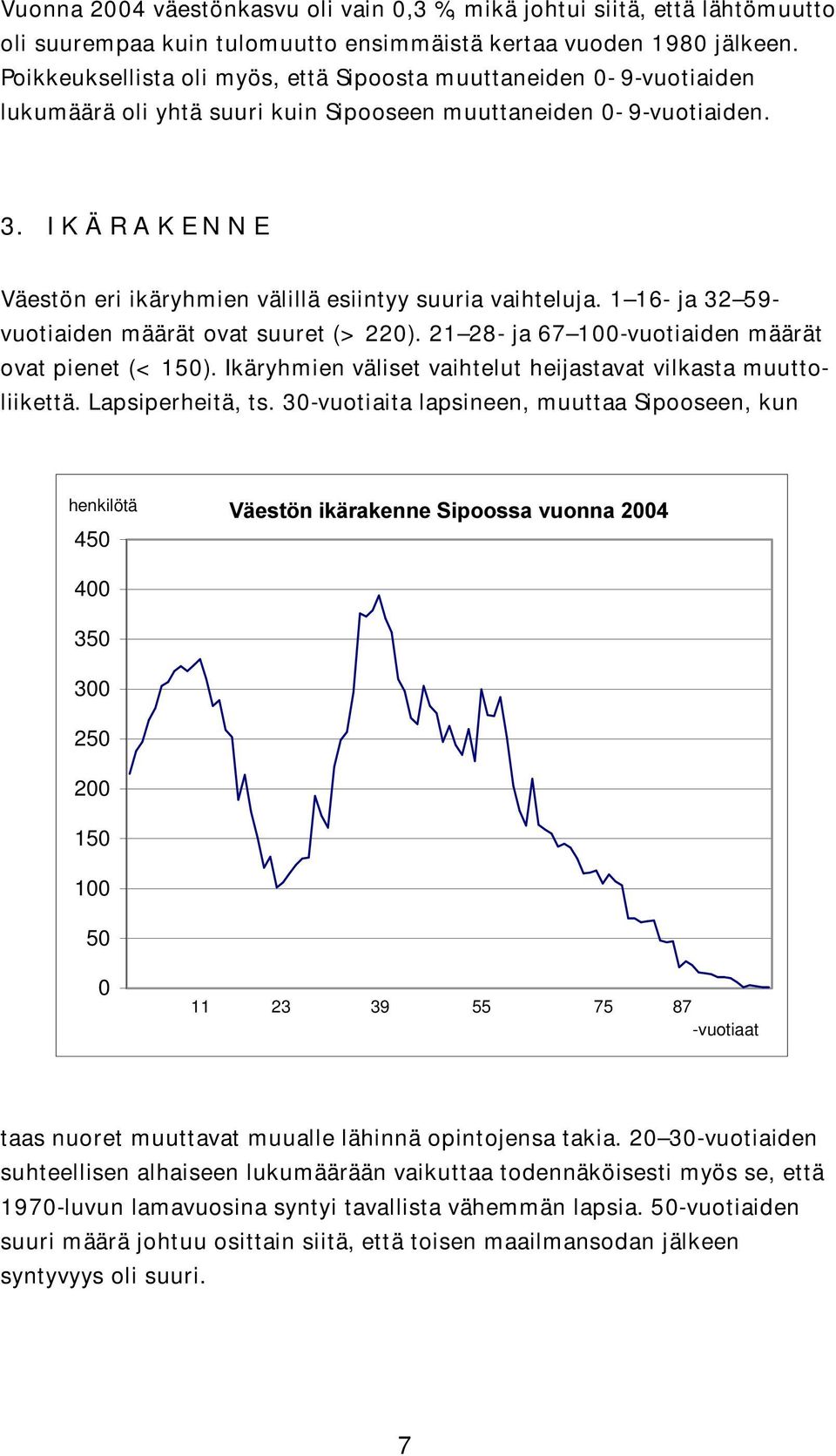 I K Ä R A K E N N E Väestön eri ikäryhmien välillä esiintyy suuria vaihteluja. 1 16- ja 32 59- vuotiaiden määrät ovat suuret (> 220). 21 28- ja 67 100-vuotiaiden määrät ovat pienet (< 150).