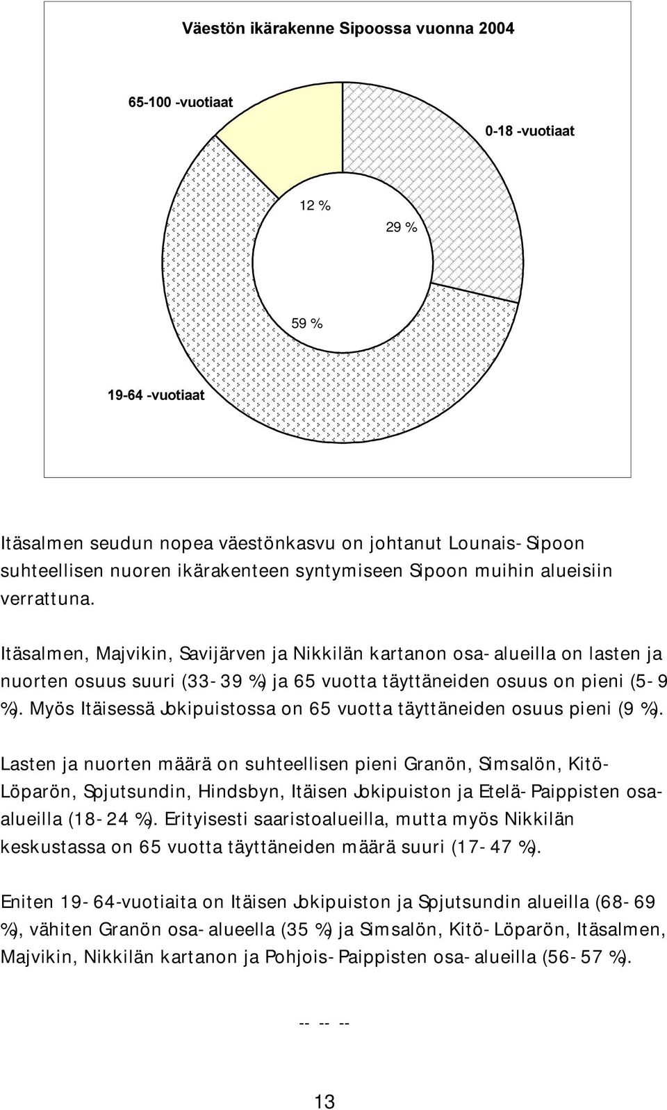 Itäsalmen, Majvikin, Savijärven ja Nikkilän kartanon osa- alueilla on lasten ja nuorten osuus suuri (33-39 %) ja 65 vuotta täyttäneiden osuus on pieni (5-9 %).