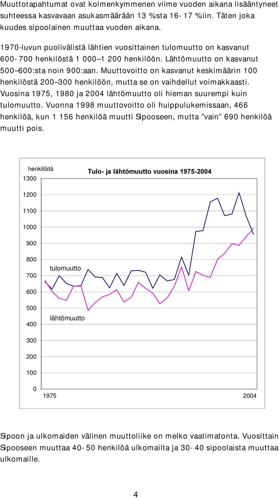 Muuttovoitto on kasvanut keskimäärin 100 henkilöstä 200 300 henkilöön, mutta se on vaihdellut voimakkaasti. Vuosina 1975, 1980 ja 2004 lähtömuutto oli hieman suurempi kuin tulomuutto.