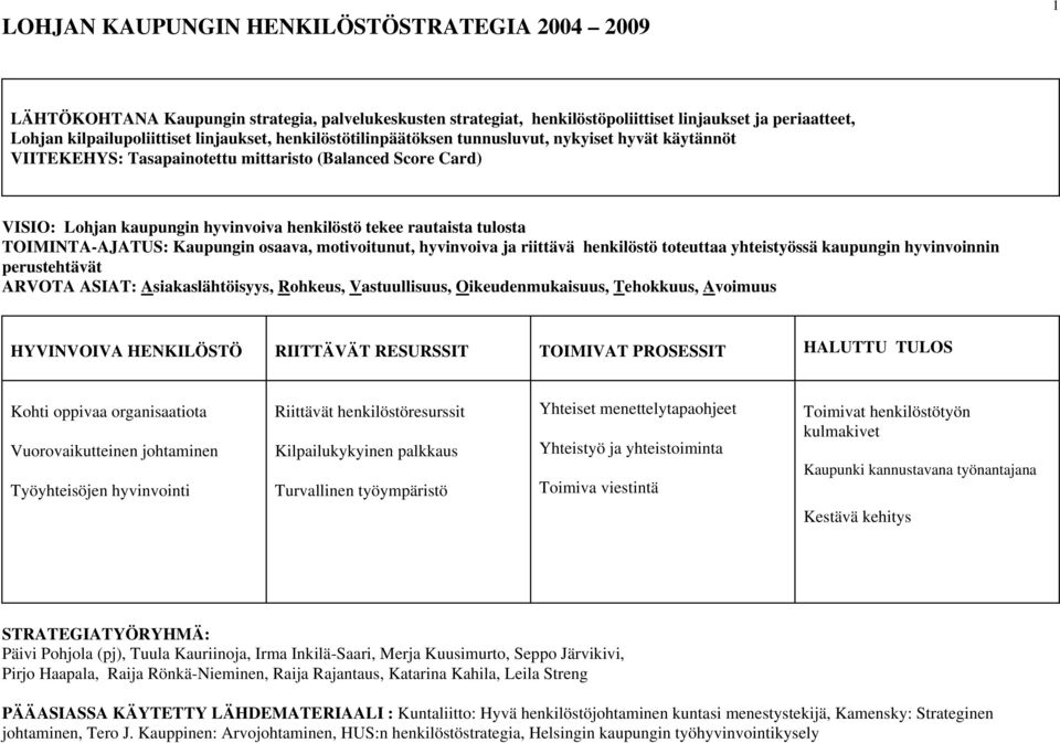 TOIMINTA-AJATUS: Kaupungin osaava, motivoitunut, hyvinvoiva ja riittävä henkilöstö toteuttaa yhteistyössä kaupungin hyvinvoinnin perustehtävät ARVOTA ASIAT: Asiakaslähtöisyys, Rohkeus, Vastuullisuus,