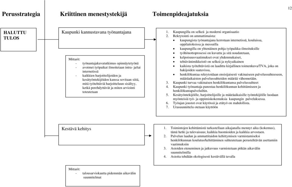 Rekrytointi on ammattimaista: kaupungista työnantajana kerrotaan internetissä, kouluissa, oppilaitoksissa ja messuilla kaupungilla on yhtenäinen pohja työpaikka-ilmoituksille työhönottoprosessi on