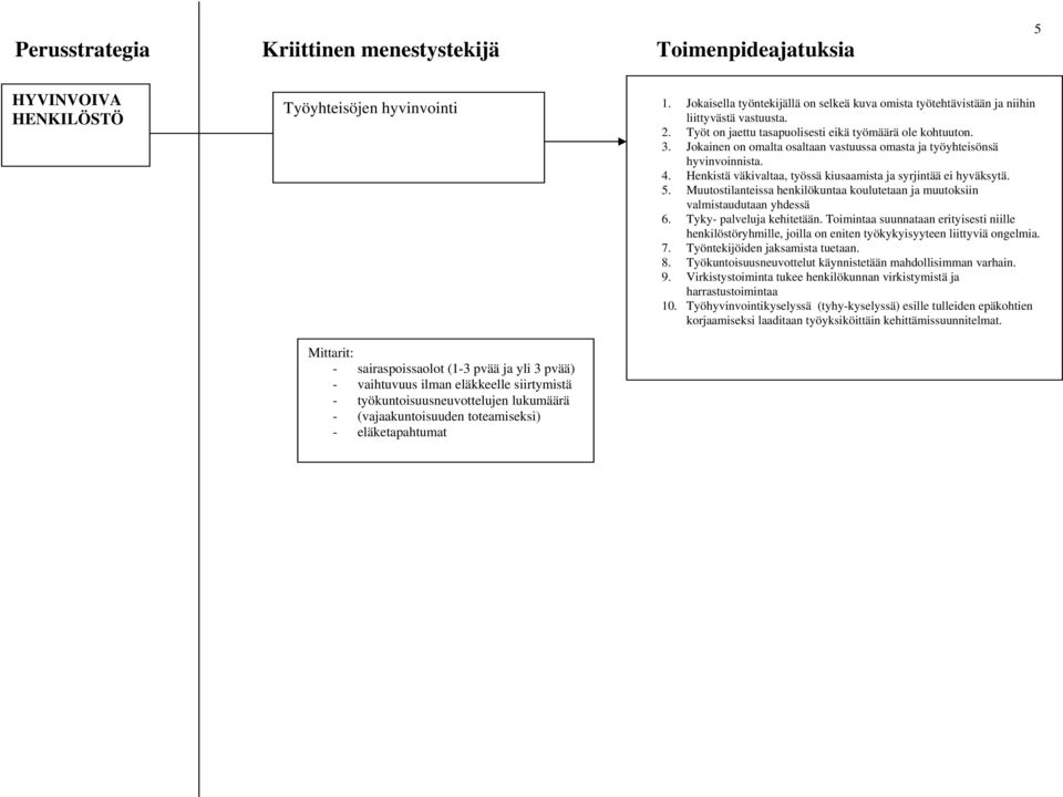 Henkistä väkivaltaa, työssä kiusaamista ja syrjintää ei hyväksytä. 5. Muutostilanteissa henkilökuntaa koulutetaan ja muutoksiin valmistaudutaan yhdessä 6. Tyky- palveluja kehitetään.