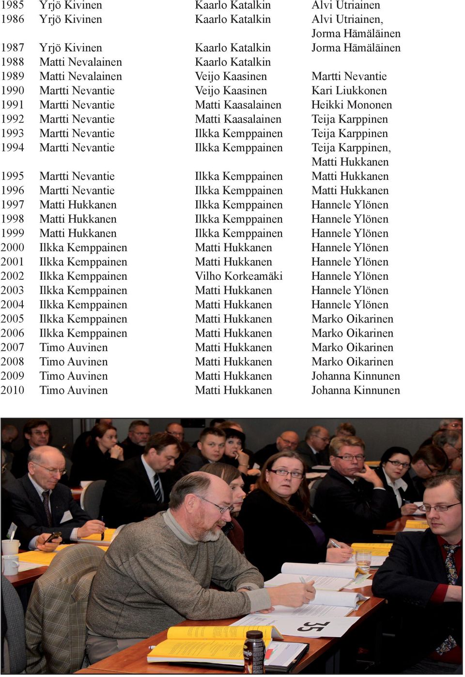 Kemppainen 1996 Martti Nevantie Ilkka Kemppainen 1997 Matti Hukkanen Ilkka Kemppainen 1998 Matti Hukkanen Ilkka Kemppainen 1999 Matti Hukkanen Ilkka Kemppainen 2000 Ilkka Kemppainen Matti Hukkanen