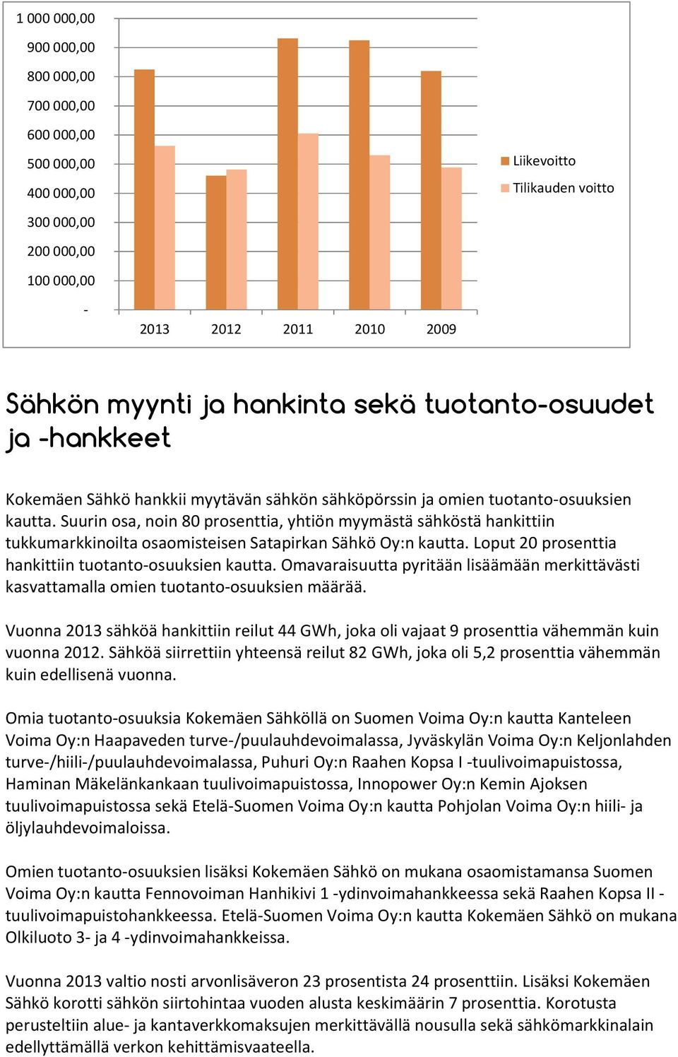 Suurin osa, noin 80 prosenttia, yhtiön myymästä sähköstä hankittiin tukkumarkkinoilta osaomisteisen Satapirkan Sähkö Oy:n kautta. Loput 20 prosenttia hankittiin tuotanto-osuuksien kautta.