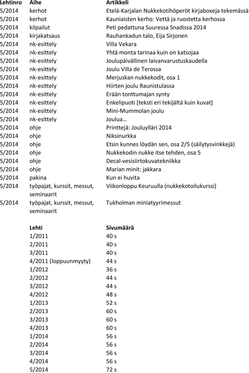 nk-esittely Joulu Villa de Terossa 5/2014 nk-esittely Merjuskan nukkekodit, osa 1 5/2014 nk-esittely Hiirten joulu Raunistulassa 5/2014 nk-esittely Erään tonttumajan synty 5/2014 nk-esittely