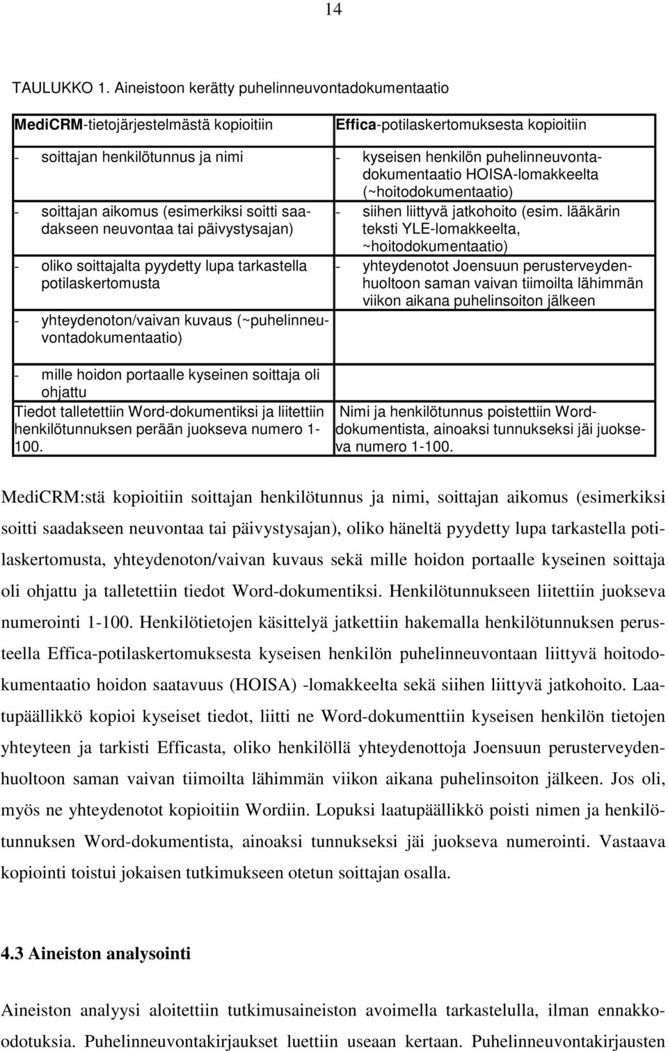 puhelinneuvontadokumentaatio HOISA-lomakkeelta (~hoitodokumentaatio) - soittajan aikomus (esimerkiksi soitti saadakseen neuvontaa tai päivystysajan) - oliko soittajalta pyydetty lupa tarkastella