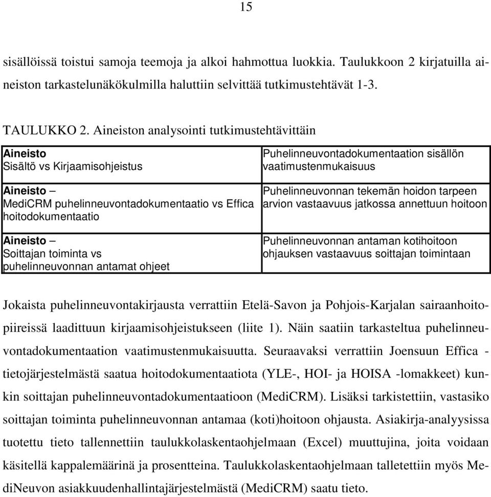 hoitodokumentaatio Puhelinneuvonnan tekemän hoidon tarpeen arvion vastaavuus jatkossa annettuun hoitoon Aineisto Soittajan toiminta vs puhelinneuvonnan antamat ohjeet Puhelinneuvonnan antaman