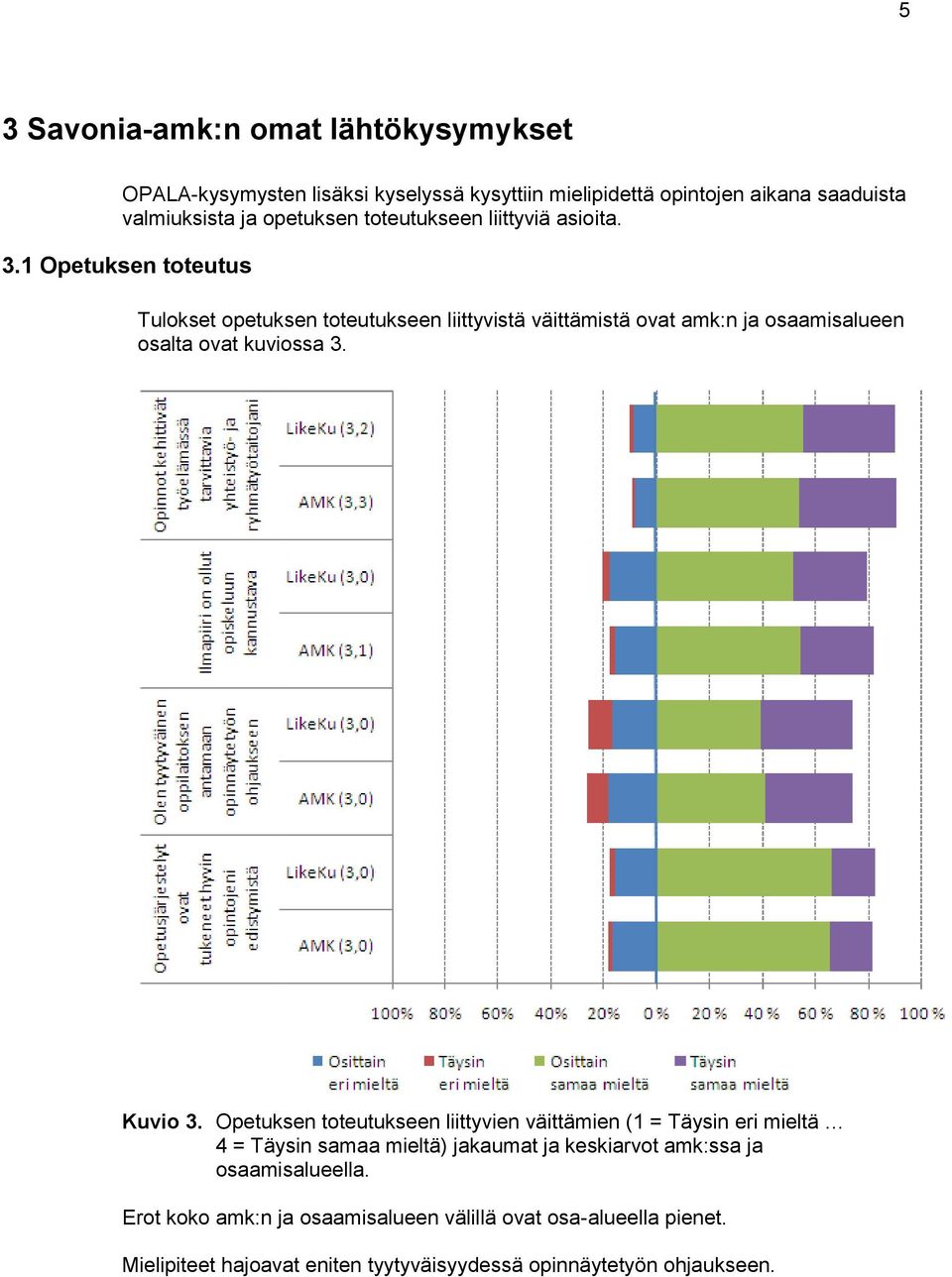 1 Opetuksen toteutus Tulokset opetuksen toteutukseen liittyvistä väittämistä ovat amk:n ja osaamisalueen osalta ovat kuviossa 3. Kuvio 3.