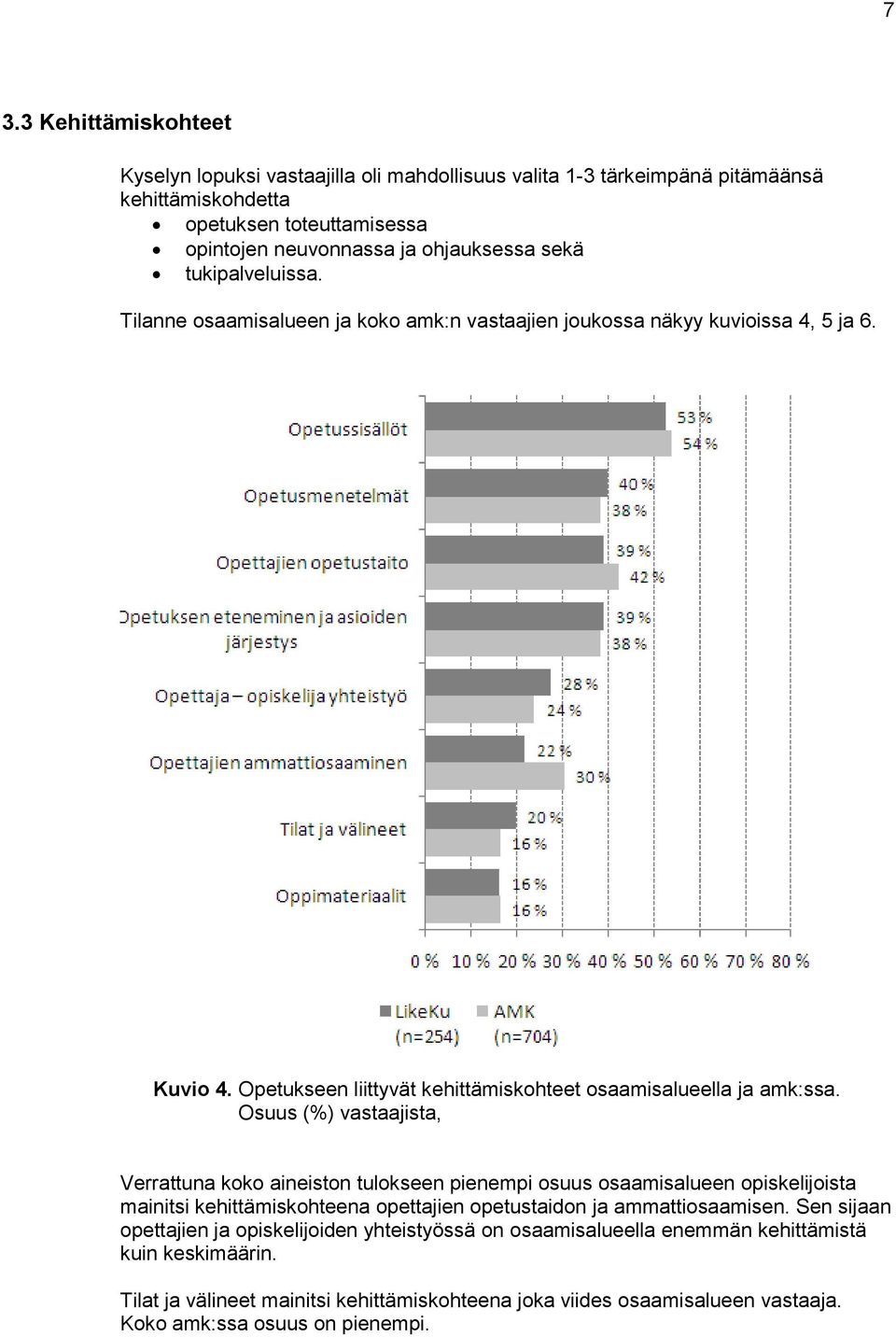 Osuus (%) vastaajista, Verrattuna koko aineiston tulokseen pienempi osuus osaamisalueen opiskelijoista mainitsi kehittämiskohteena opettajien opetustaidon ja ammattiosaamisen.