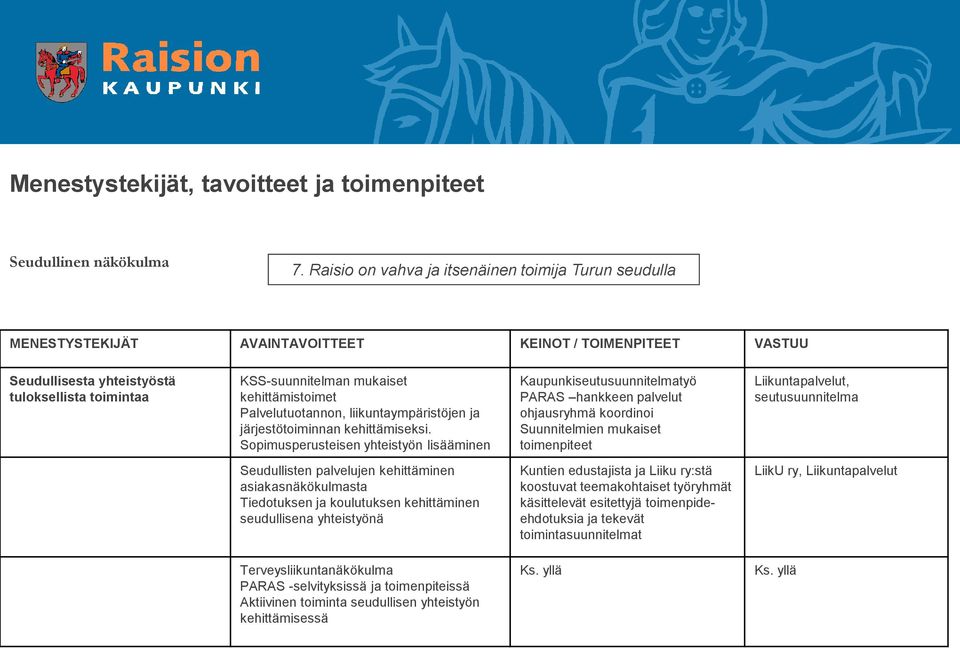 kehittämistoimet Palvelutuotannon, liikuntaympäristöjen ja järjestötoiminnan kehittämiseksi.