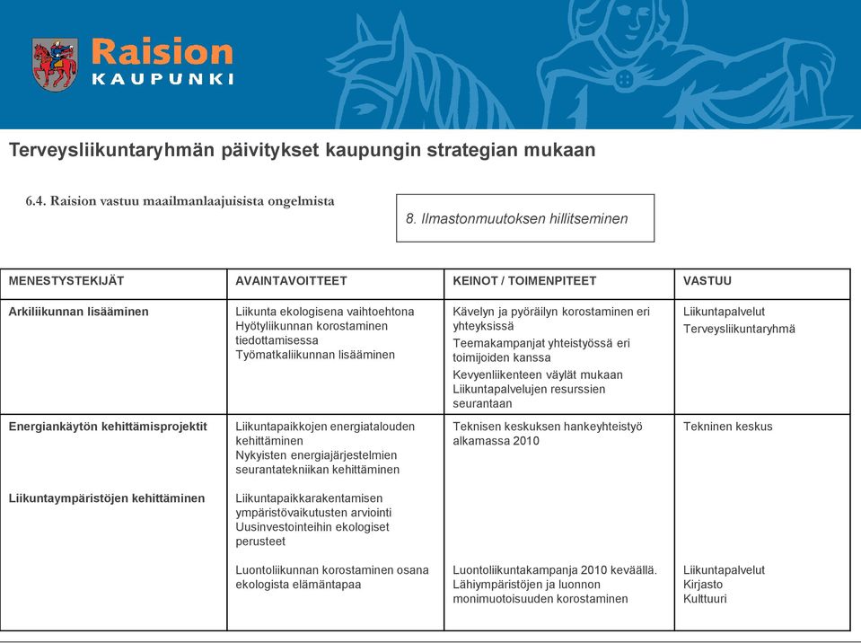 Työmatkaliikunnan lisääminen Kävelyn ja pyöräilyn korostaminen eri yhteyksissä Teemakampanjat yhteistyössä eri toimijoiden kanssa Kevyenliikenteen väylät mukaan Liikuntapalvelujen resurssien