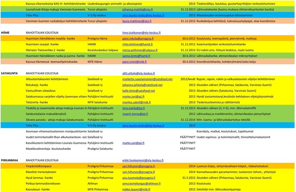 fi 2013 Maatalouden vesiensuojelun tehostaminen Varsinais-Suomen ruokaketjun kehittämishanke Turun yliopisto laura.mattinen@utu.fi 31.12.